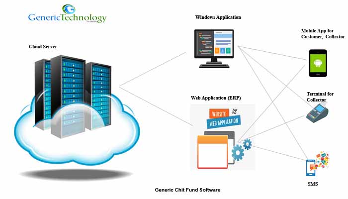 generic-chit-fund-software-cloudserver